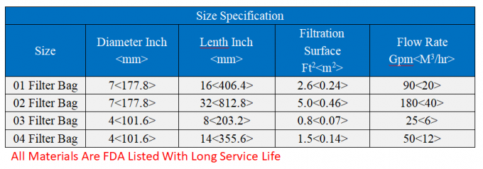 Sachets filtre liquides de 25 microns pour l'installation de traitement des eaux usées de déchets industriels 0